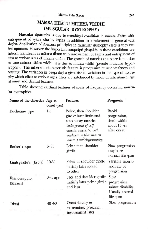 Essences of Principles and Practice of Ayurvedic treatment